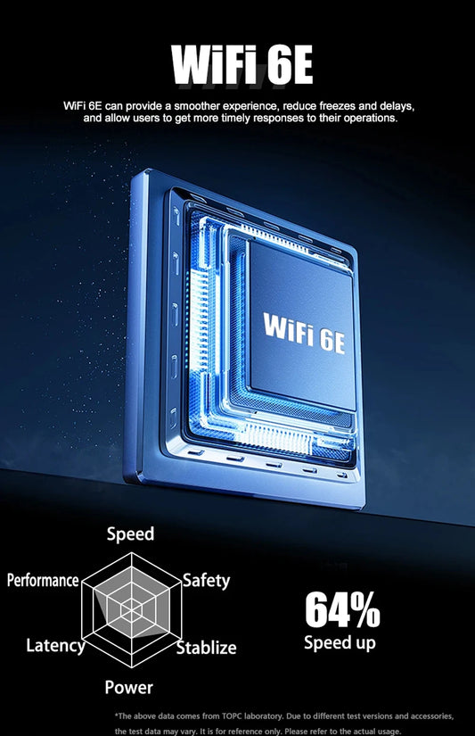 Mini PC Computer Dual DDR5 Slot 2.5G RJ45 Nic Thunderbolt3.0 Type-C DP HD Win11 Intel 13th gen i7 1360P ES 1365U ES